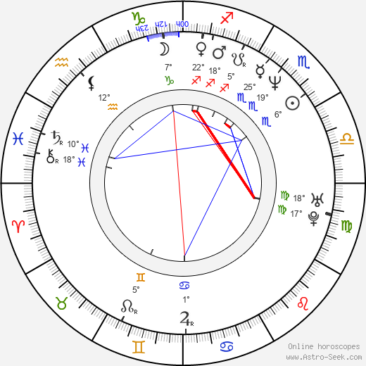 Lee Bang birth chart, biography, wikipedia 2023, 2024