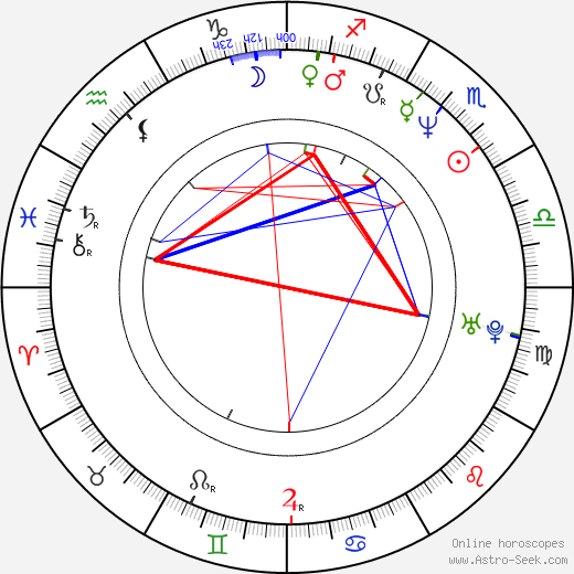 Lee Bang birth chart, Lee Bang astro natal horoscope, astrology