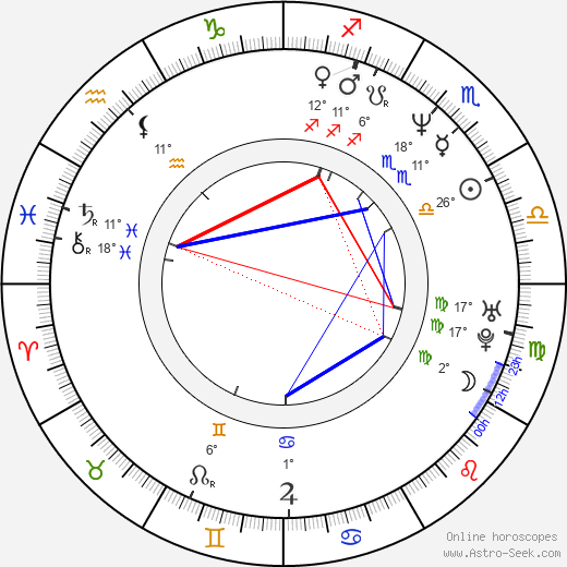 Lucio Pellegrini birth chart, biography, wikipedia 2024, 2025