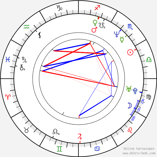 Lucio Pellegrini birth chart, Lucio Pellegrini astro natal horoscope, astrology