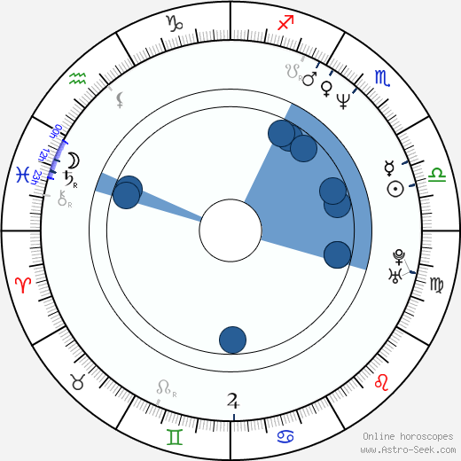 Lukáš Hlavica wikipedia, horoscope, astrology, instagram