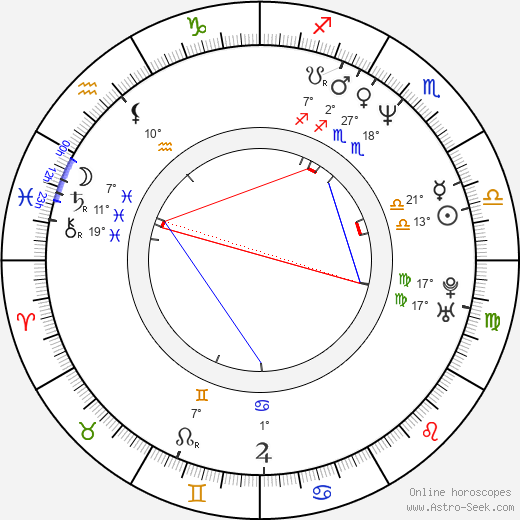 Lukáš Hlavica birth chart, biography, wikipedia 2023, 2024