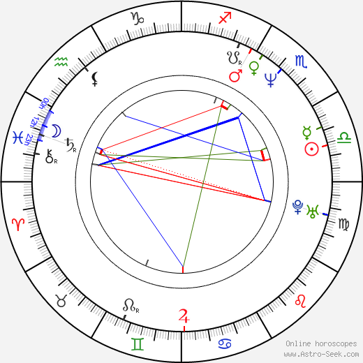 Lukáš Hlavica birth chart, Lukáš Hlavica astro natal horoscope, astrology