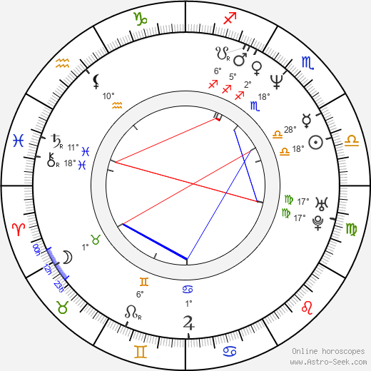 Luke Perry birth chart, biography, wikipedia 2023, 2024