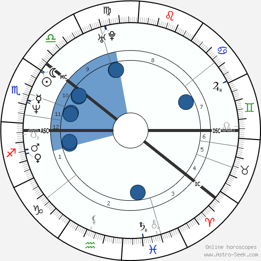 Magnús Jónsson wikipedia, horoscope, astrology, instagram