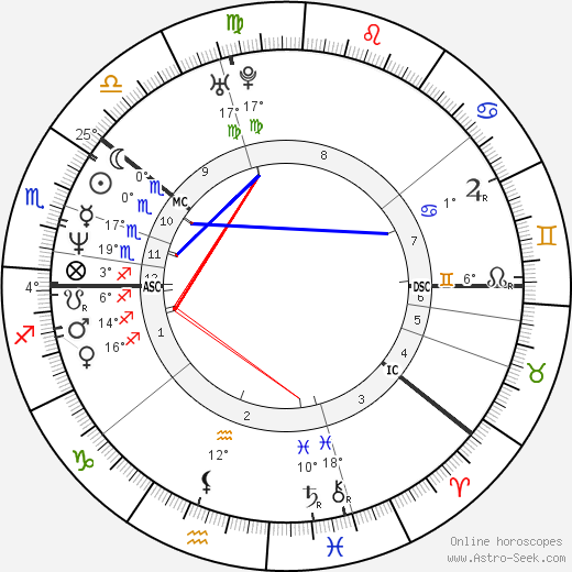 Magnús Jónsson birth chart, biography, wikipedia 2024, 2025