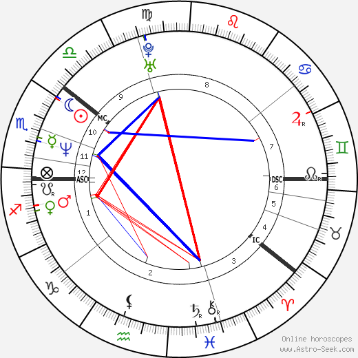 Magnús Jónsson birth chart, Magnús Jónsson astro natal horoscope, astrology