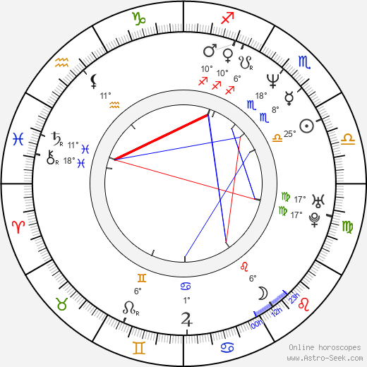 Maria Ceiça birth chart, biography, wikipedia 2024, 2025