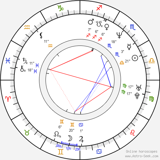 Marina Migunova birth chart, biography, wikipedia 2024, 2025