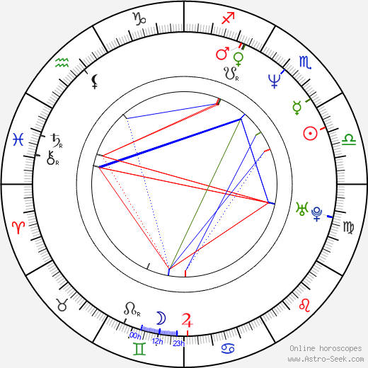 Marina Migunova birth chart, Marina Migunova astro natal horoscope, astrology