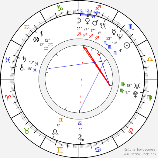 Mark Carrier birth chart, biography, wikipedia 2024, 2025