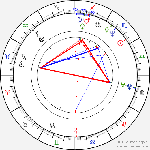 Mark Carrier birth chart, Mark Carrier astro natal horoscope, astrology