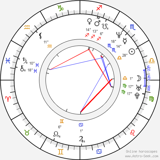 Marvi Washington birth chart, biography, wikipedia 2024, 2025