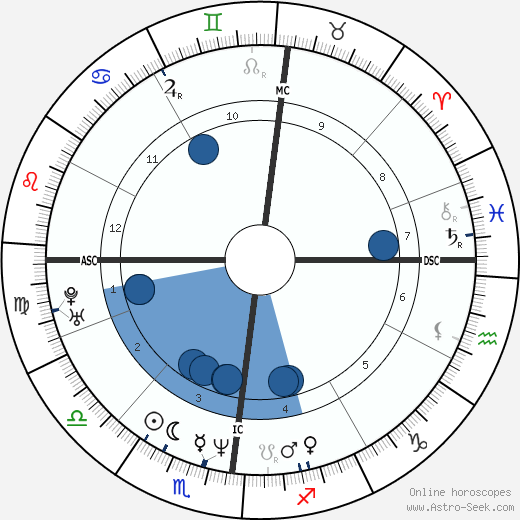 Mathieu Amalric horoscope, astrology, sign, zodiac, date of birth, instagram