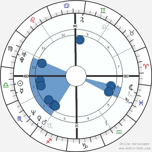 Matt Biondi wikipedia, biography, birth chart, instagram Matt Biondi wikipedia, horoscope, astrology, instagram