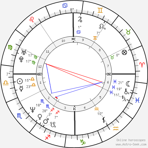 Matt Biondi birth chart, biography, wikipedia 2024, 2025