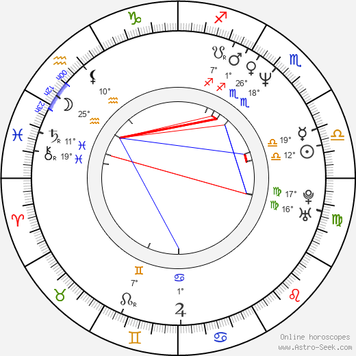 Michal Pavel Vojta birth chart, biography, wikipedia 2023, 2024