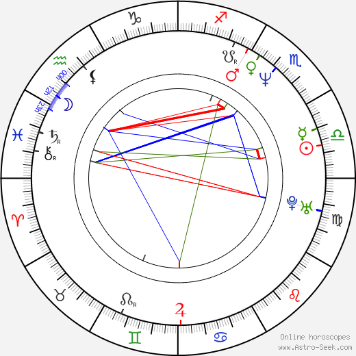 Michal Pavel Vojta birth chart, Michal Pavel Vojta astro natal horoscope, astrology