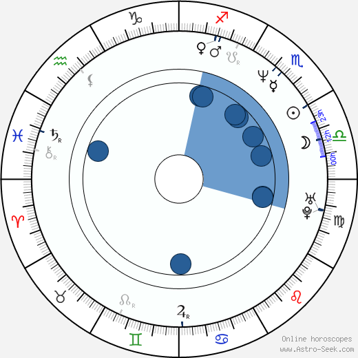 Mick Barber wikipedia, horoscope, astrology, instagram