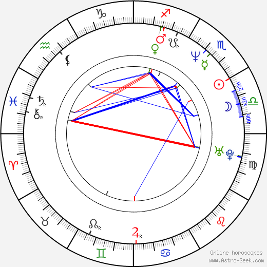 Mick Barber birth chart, Mick Barber astro natal horoscope, astrology