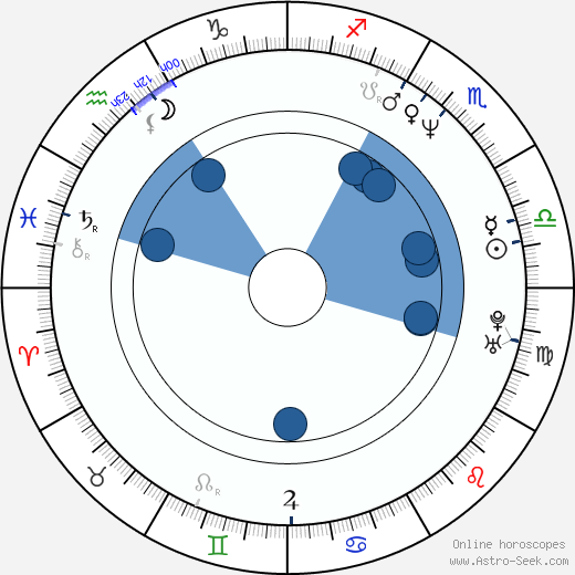 Micky Ward wikipedia, horoscope, astrology, instagram