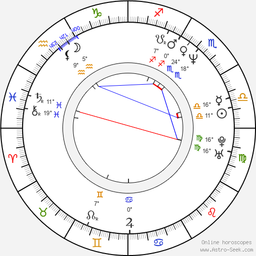 Micky Ward birth chart, biography, wikipedia 2024, 2025