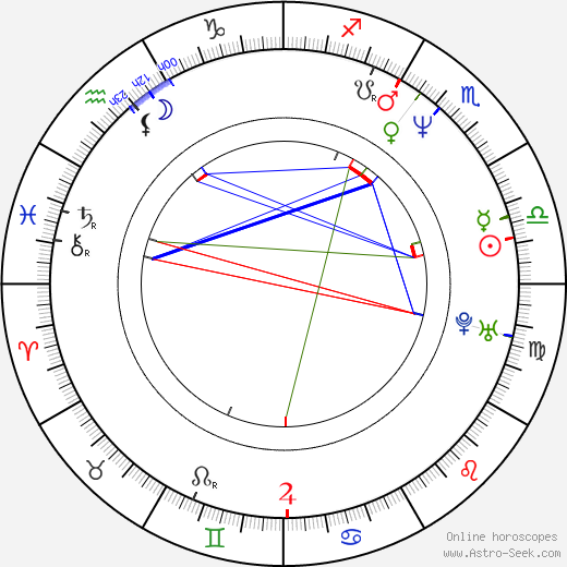 Micky Ward birth chart, Micky Ward astro natal horoscope, astrology