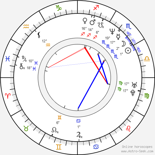 Mike Tsar birth chart, biography, wikipedia 2023, 2024