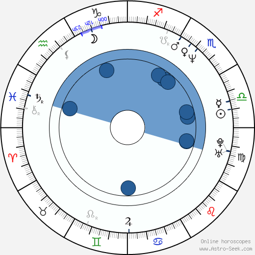 Nora Gallovičová horoscope, astrology, sign, zodiac, date of birth, instagram