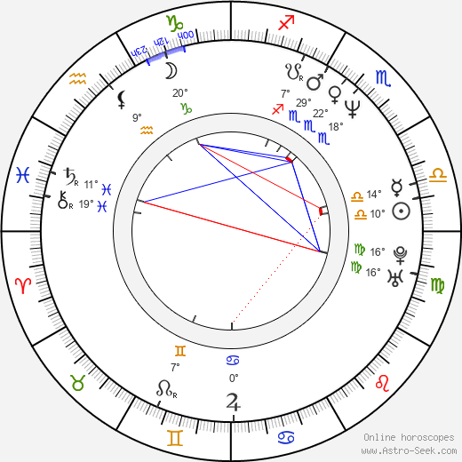 Nora Gallovičová birth chart, biography, wikipedia 2024, 2025