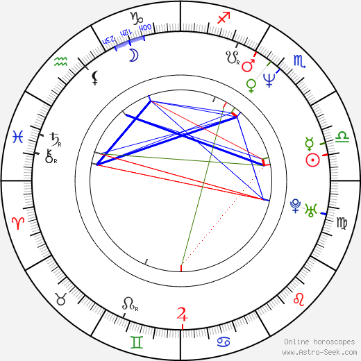 Nora Gallovičová birth chart, Nora Gallovičová astro natal horoscope, astrology