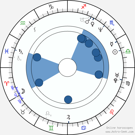 Ondřej Höppner wikipedia, horoscope, astrology, instagram