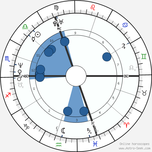 Patrick Roy Oroscopo, astrologia, Segno, zodiac, Data di nascita, instagram