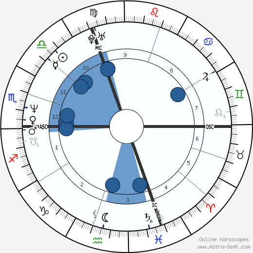 Patrick Roy wikipedia, biography, birth chart, instagram Patrick Roy wikipedia, horoscope, astrology, instagram