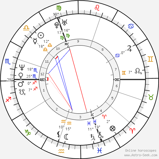 Patrick Roy birth chart, biography, wikipedia 2024, 2025