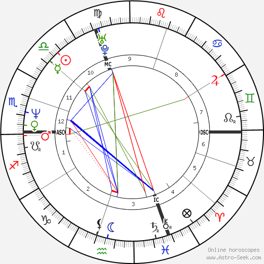 Patrick Roy birth chart, Patrick Roy astro natal horoscope, astrology