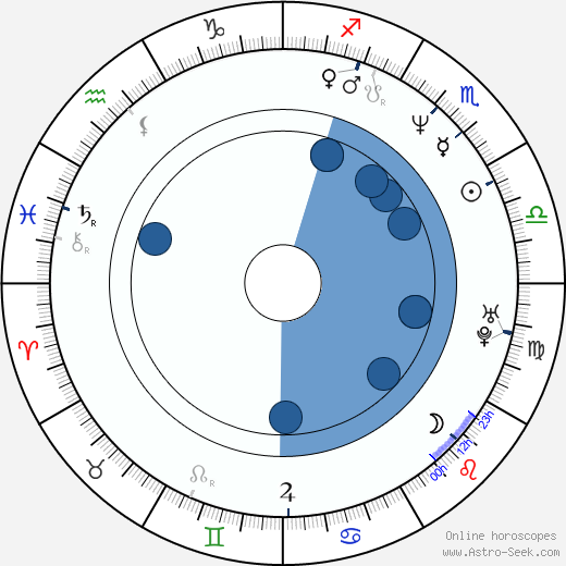 Peter Kočiš wikipedia, horoscope, astrology, instagram