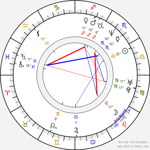 Peter Kočiš birth chart, biography, wikipedia 2024, 2025