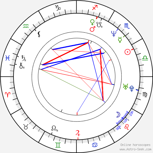 Peter Kočiš birth chart, Peter Kočiš astro natal horoscope, astrology