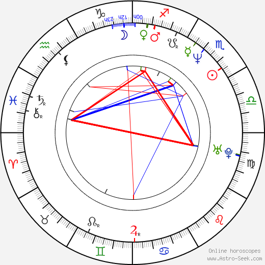 Petronella Barker birth chart, Petronella Barker astro natal horoscope, astrology