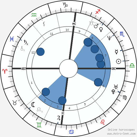 Philippe Torreton wikipedia, horoscope, astrology, instagram