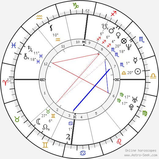 Philippe Torreton birth chart, biography, wikipedia 2024, 2025