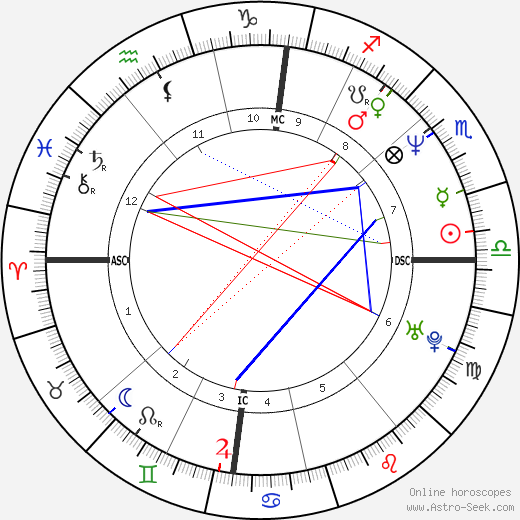 Philippe Torreton birth chart, Philippe Torreton astro natal horoscope, astrology