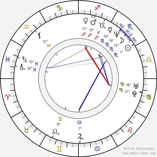 Rainer Strecker birth chart, biography, wikipedia 2024, 2025