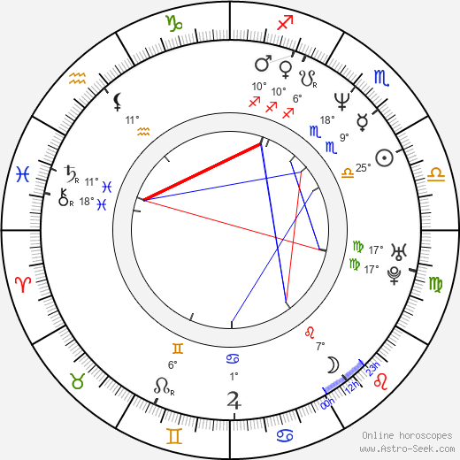 Ralph Eggleston birth chart, biography, wikipedia 2023, 2024