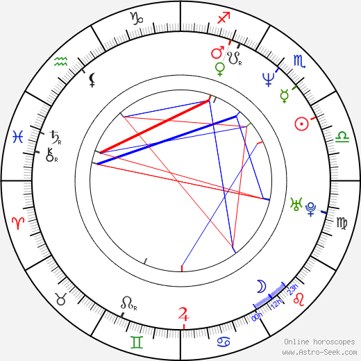 Ralph Eggleston birth chart, Ralph Eggleston astro natal horoscope, astrology