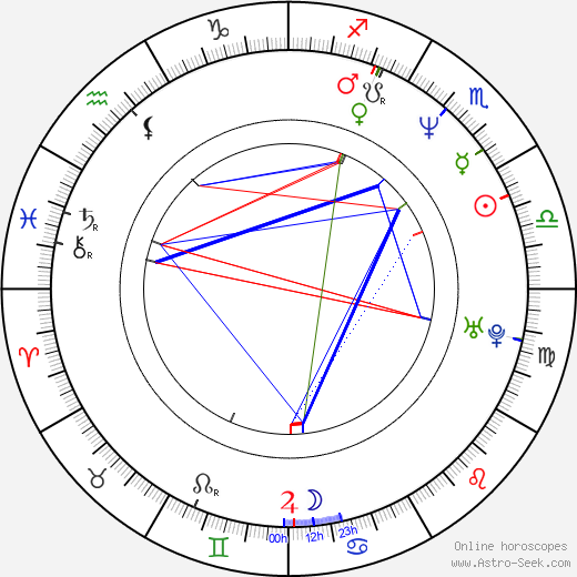 Reb Braddock birth chart, Reb Braddock astro natal horoscope, astrology