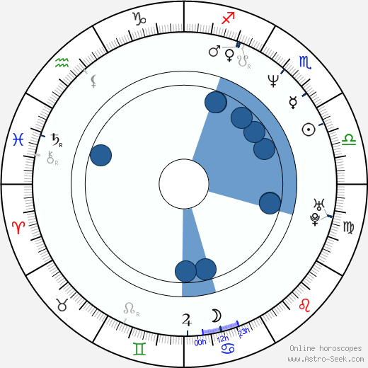 Rhys Muldoon wikipedia, horoscope, astrology, instagram