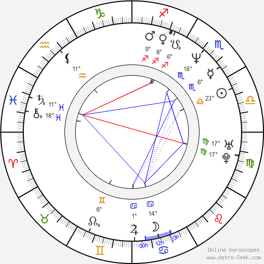 Rhys Muldoon birth chart, biography, wikipedia 2024, 2025