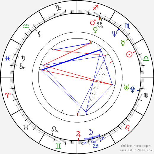 Rhys Muldoon birth chart, Rhys Muldoon astro natal horoscope, astrology